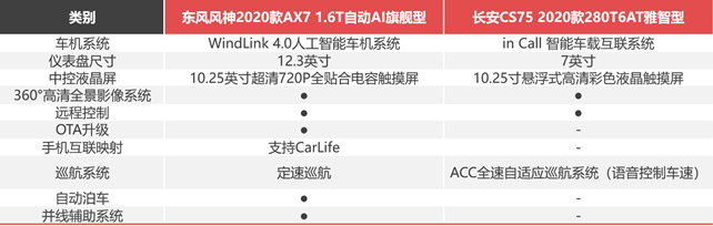 月薪6000，預算12萬+，街車風格不要選錯