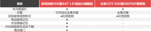 月薪6000，預算12萬+，街車風格不要選錯