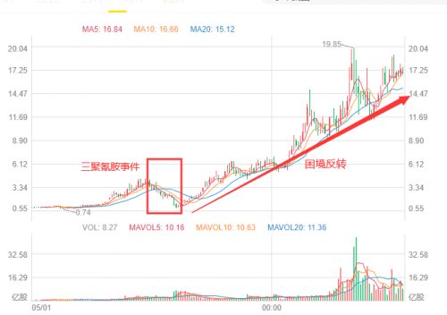 抹茶交易所平臺(tái)幣的困境翻轉(zhuǎn)——低谷中凝聚共識(shí)