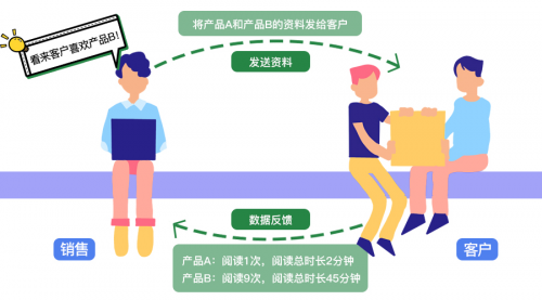 Smart Share：抓住每一個(gè)機(jī)會(huì)，讓數(shù)據(jù)釋放無(wú)限可能