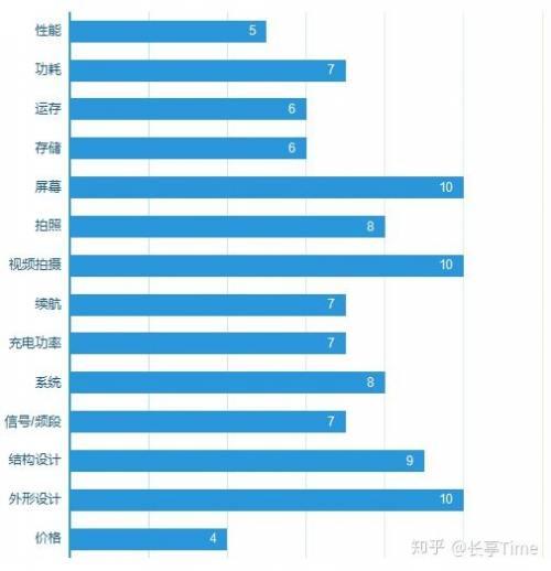 理智選購(gòu)5G手機(jī) MediaTek天璣系列打造性能優(yōu)選