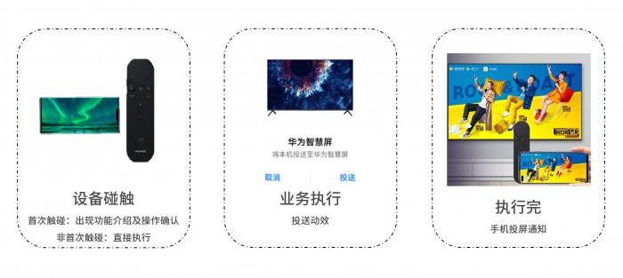 萬物互聯(lián)就在一碰之間HUAWEI OneHop Kit上架了