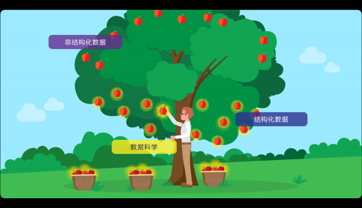 信息化時(shí)代ERP：數(shù)據(jù)科學(xué)讓企業(yè)決策更精準(zhǔn)！