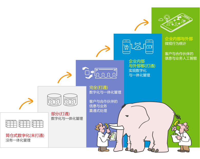 信息化時(shí)代ERP：數(shù)據(jù)科學(xué)讓企業(yè)決策更精準(zhǔn)！