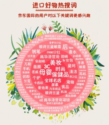 90后扛鼎、95后崛起 京東國(guó)際盤點(diǎn)進(jìn)口商品消費(fèi)新趨勢(shì)