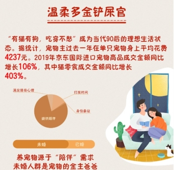 90后扛鼎、95后崛起 京東國(guó)際盤點(diǎn)進(jìn)口商品消費(fèi)新趨勢(shì)