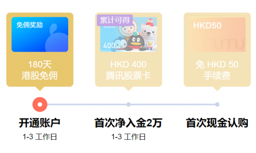 港股打新選富途！九毛九IPO或將再造一個“海底撈”？
