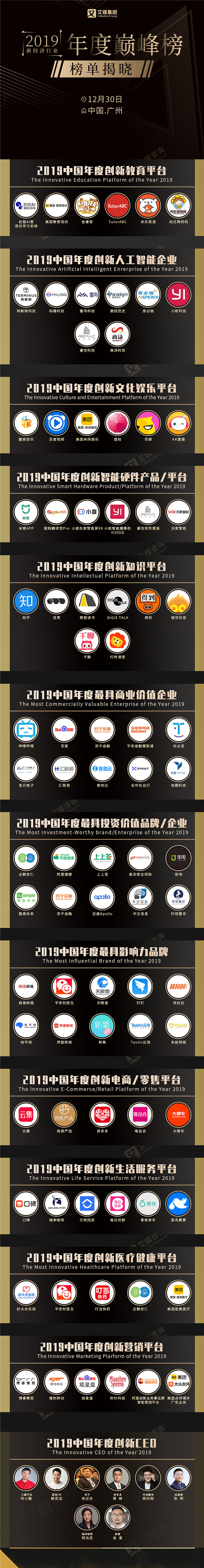艾媒咨詢“2019新經(jīng)濟行業(yè)年度巔峰榜”獲獎名單隆重揭曉！