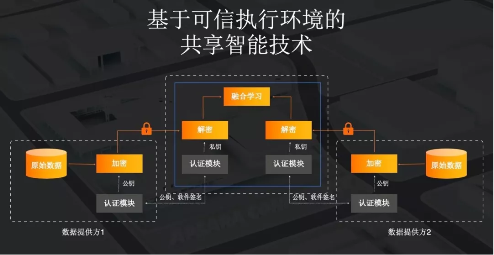2019年度總結(jié)！螞蟻金服牽頭多項金融標(biāo)準(zhǔn)獲國際認(rèn)可