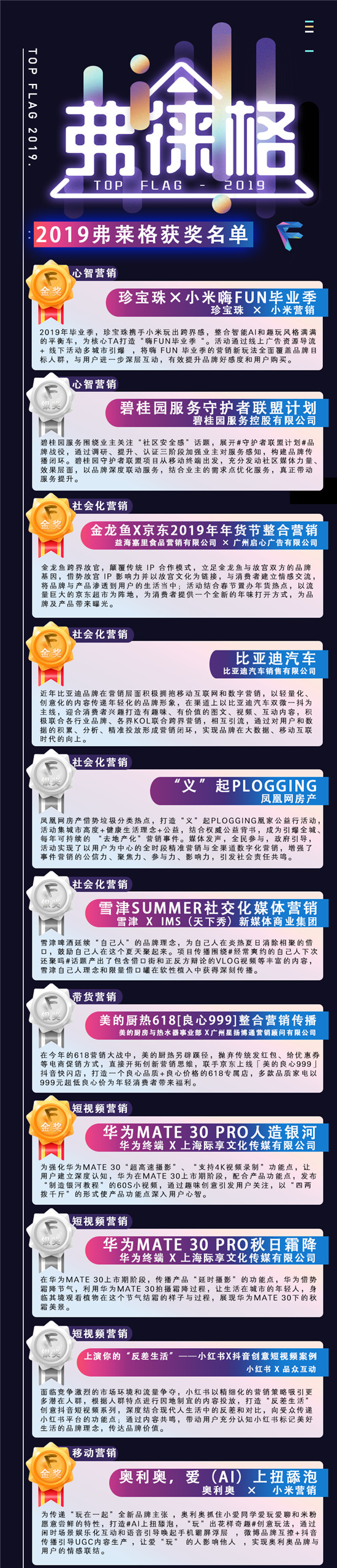 弗徠格X中國(guó)移動(dòng)營(yíng)銷十周年獲獎(jiǎng)名單隆重揭曉
