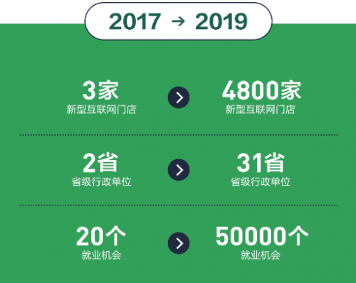 年貨節(jié)掀消費(fèi)熱潮，蘇寧零售云年終回首：不負(fù)路難，雖遠(yuǎn)必達(dá)