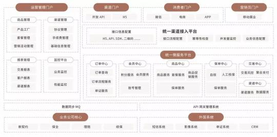 平安科技金融級(jí)專業(yè)云服務(wù) 平安云助保險(xiǎn)業(yè)上云無憂！