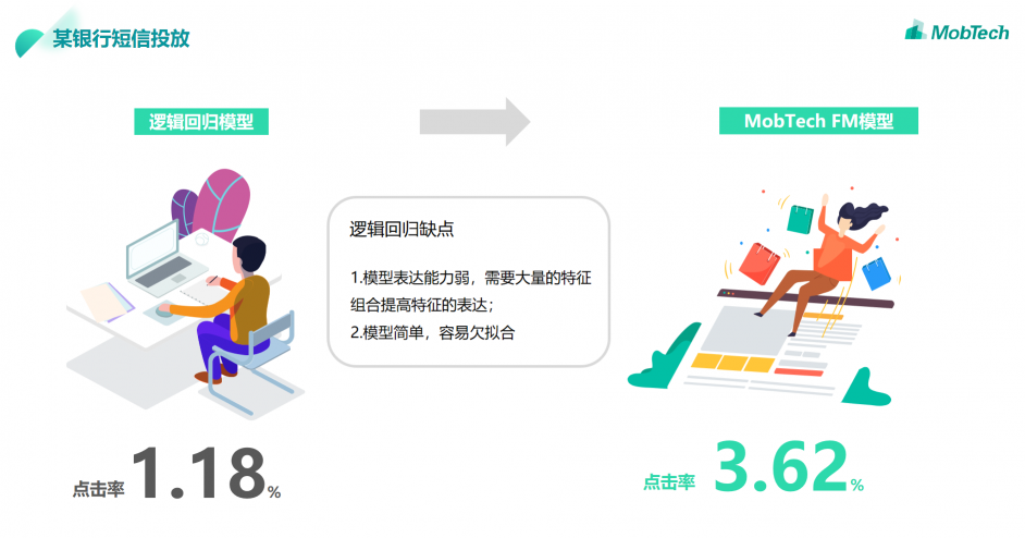 MobTech自研FM模型，推動行業(yè)重塑，探索數(shù)據(jù)智能世界