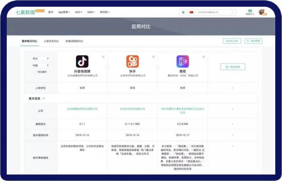 七麥數(shù)據(jù)2020年全新升級(jí)：五大數(shù)據(jù)功能優(yōu)化，助力產(chǎn)品精細(xì)化運(yùn)營！