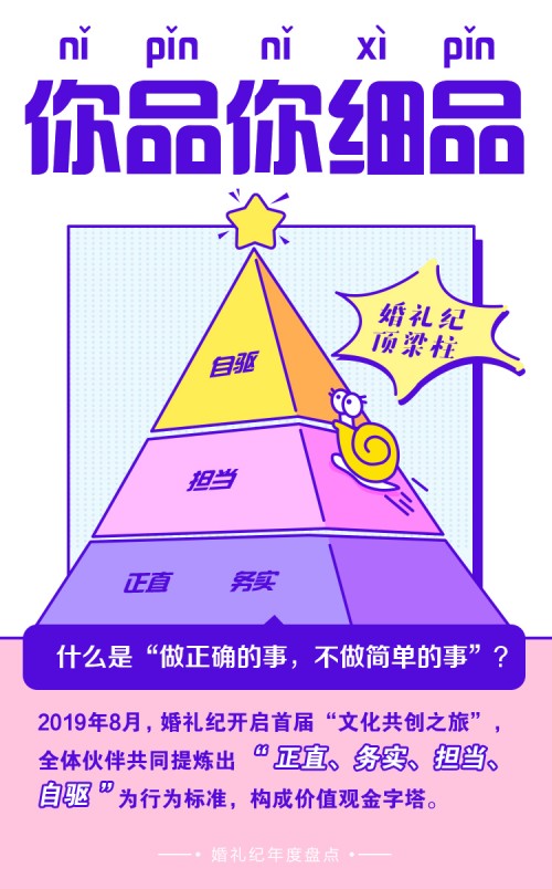 圖說婚禮紀 