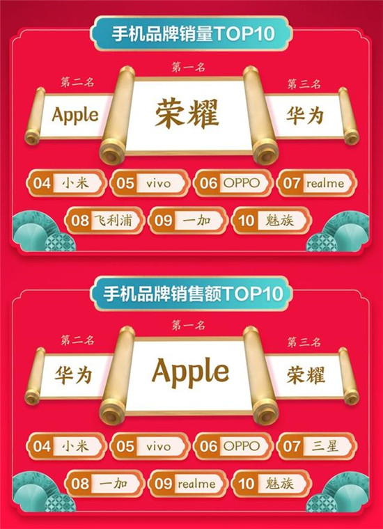 品質消費深入人心：京東年貨節(jié)開門紅小米奪手機配件成交額冠軍！