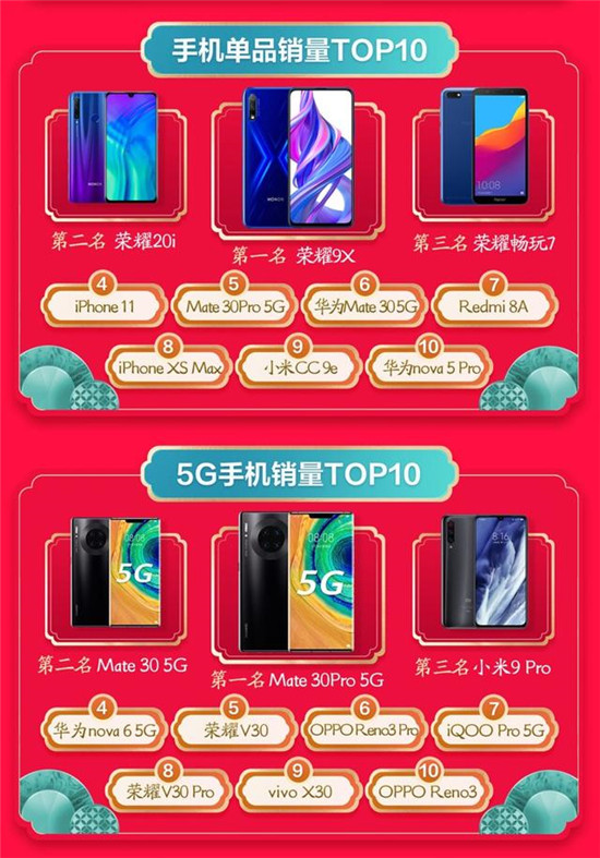 品質消費深入人心：京東年貨節(jié)開門紅小米奪手機配件成交額冠軍！