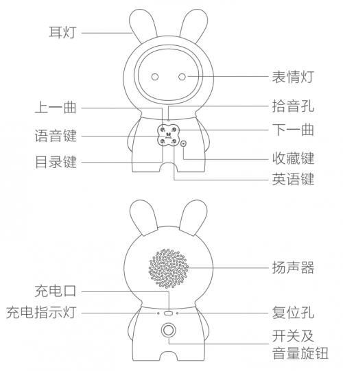 火火兔攜手HUAWEI HiLink共同助力寶寶智慧成長！