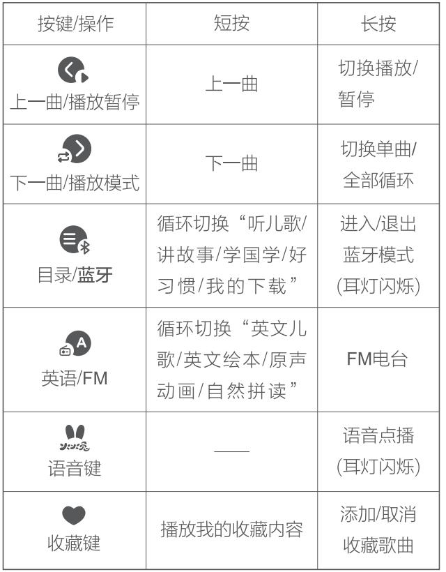 火火兔攜手HUAWEI HiLink共同助力寶寶智慧成長！