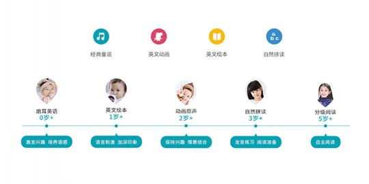 火火兔攜手HUAWEI HiLink共同助力寶寶智慧成長！