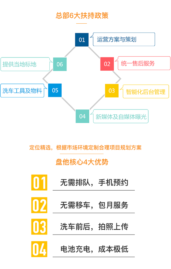 房產(chǎn)退潮，汽車后市場崛起，下一個(gè)王者盤他車輛管家即將誕生！