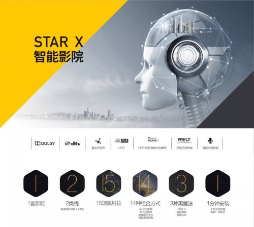 成都星環(huán)攜神秘新品亮相拉斯維加斯，2020 CES值得期待！