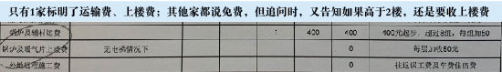 采暖行業(yè)報價套路多：蘇寧“一口價”能否成終結者？