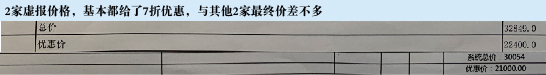 采暖行業(yè)報價套路多：蘇寧“一口價”能否成終結者？