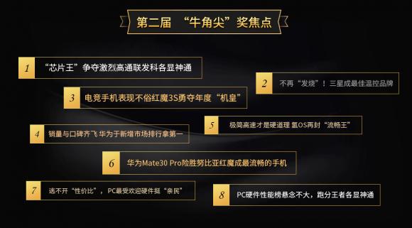 魯大師2019年度”牛角尖“獎(jiǎng)?lì)C布，年度“機(jī)皇”“流暢王”悉數(shù)公布！