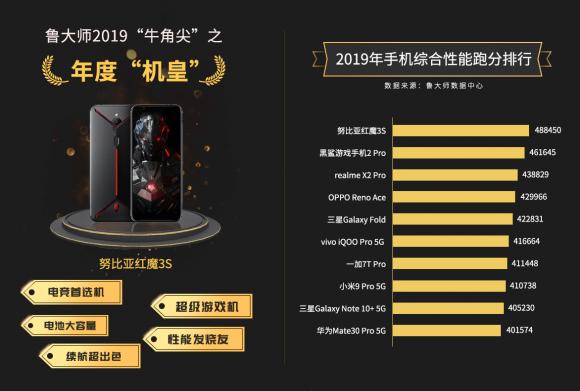 魯大師2019年度”牛角尖“獎(jiǎng)?lì)C布，年度“機(jī)皇”“流暢王”悉數(shù)公布！