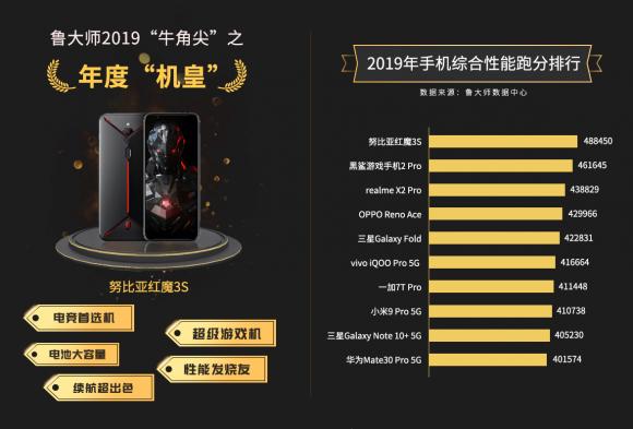 魯大師2019年報排行榜公布，誰又是年度牛角尖獎獲得者？