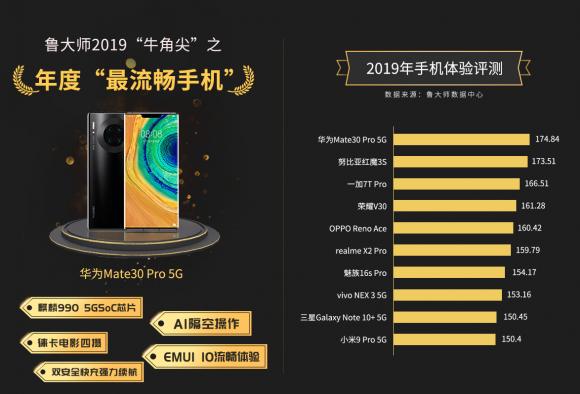 魯大師2019年報排行榜公布，誰又是年度牛角尖獎獲得者？