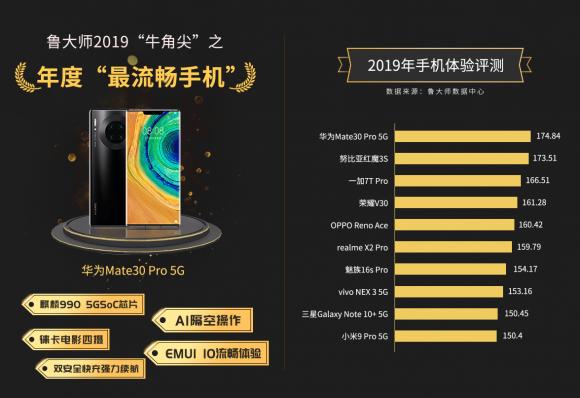 魯大師2019年報(bào)公布“牛角尖”獎獲產(chǎn)品！