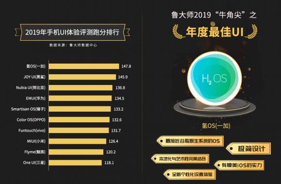 魯大師發(fā)布2019年度“牛角尖”獎，這些產(chǎn)能年度最強！