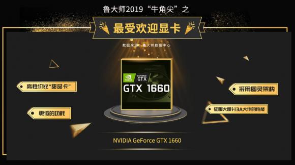 魯大師發(fā)布2019年度“牛角尖”獎，這些產(chǎn)能年度最強！