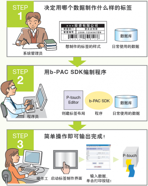 定制我做主 Brother熱敏標簽機TD-4410D新上市