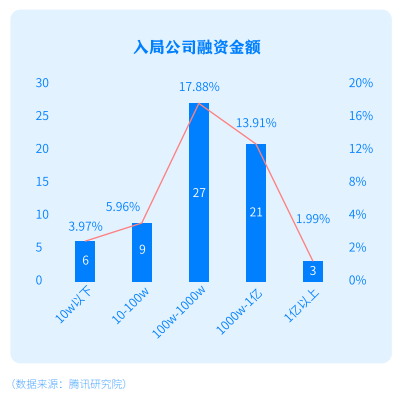游戲市場投資熱情再度點燃，哪些廠商將最先從中受益？