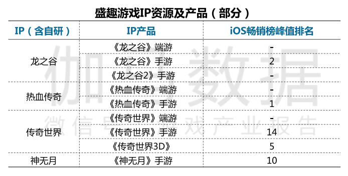游戲市場投資熱情再度點燃，哪些廠商將最先從中受益？