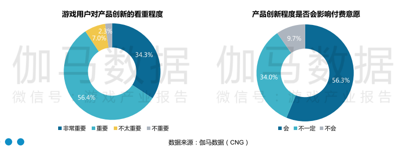 游戲市場投資熱情再度點燃，哪些廠商將最先從中受益？
