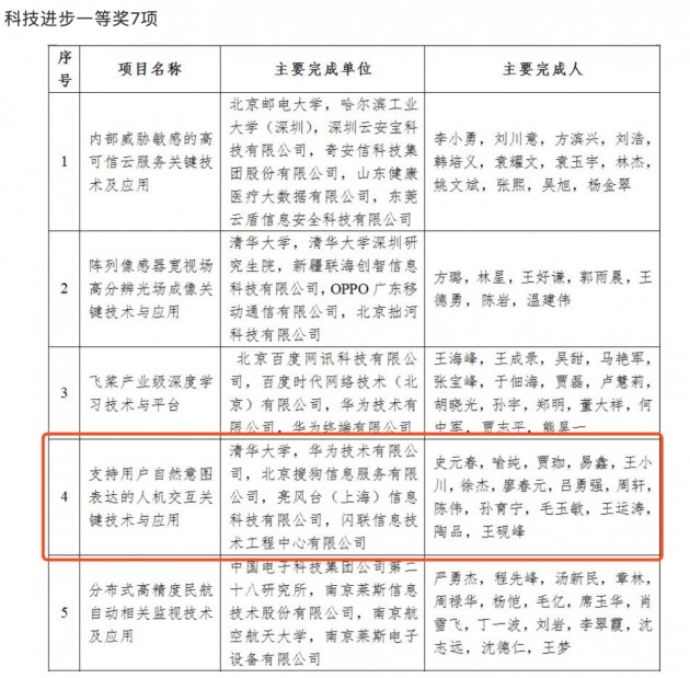 亮風(fēng)臺與合作伙伴斬獲“2019中國電子學(xué)會科技進(jìn)步一等獎(jiǎng)”