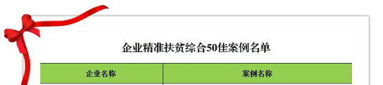 獲認(rèn)可！管家?guī)腿脒x國(guó)務(wù)院扶貧辦2019年企業(yè)扶貧精準(zhǔn)案例名單