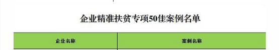 獲認(rèn)可！管家?guī)腿脒x國(guó)務(wù)院扶貧辦2019年企業(yè)扶貧精準(zhǔn)案例名單