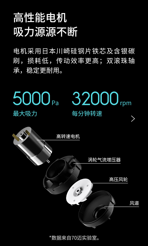 超長續(xù)航，5000Pa大吸力，70邁隨手吸塵器年貨節(jié)199元發(fā)售