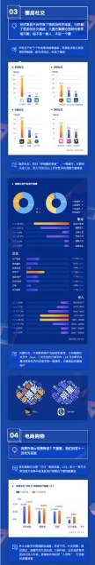 應(yīng)用寶《2019年移動APP洞察報告》：顏值經(jīng)濟(jì)、兒童教育、圈層社交成新關(guān)鍵詞