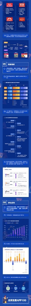 應(yīng)用寶《2019年移動APP洞察報告》：顏值經(jīng)濟(jì)、兒童教育、圈層社交成新關(guān)鍵詞