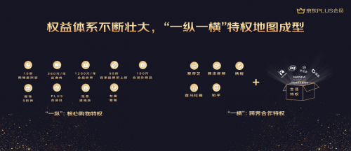 京東PLUS會(huì)員體系越做越大 消費(fèi)者愿意買(mǎi)單的原因是什么？