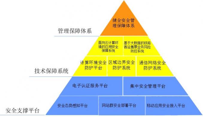 網(wǎng)絡(luò)威脅時(shí)時(shí)在發(fā)生！烽火為鐵路網(wǎng)絡(luò)安全賦能