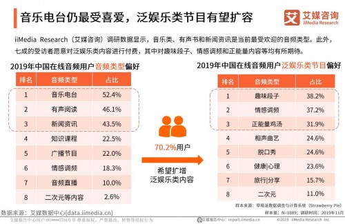 “耳朵經濟”的下半場，聽伴憑什么引領潮流？
