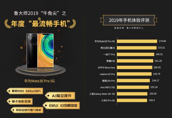 魯大師2019年報(bào)新鮮出爐，各大榜單最強(qiáng)王者出爐！