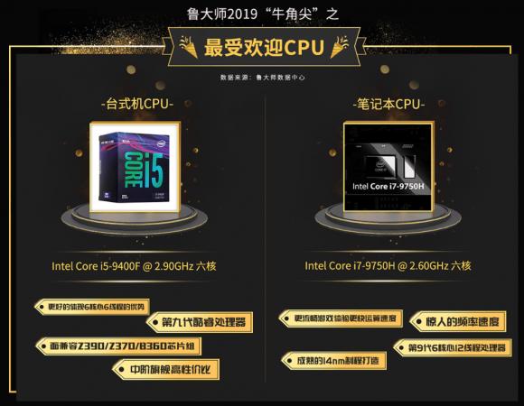 魯大師2019年報火熱登場，你的電腦在榜單中沒？